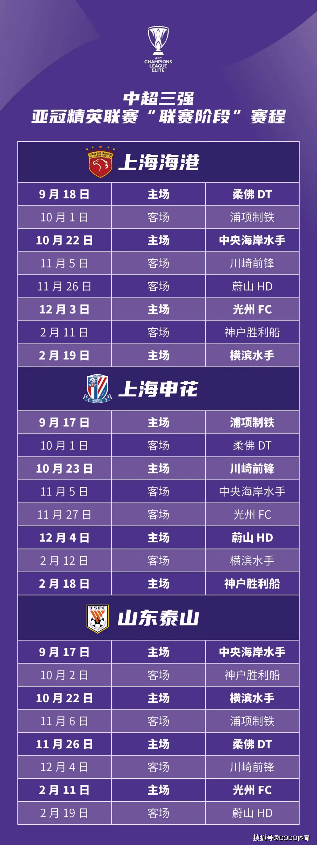 包含亚冠淘汰赛开战在即，球队备战热火朝天的词条