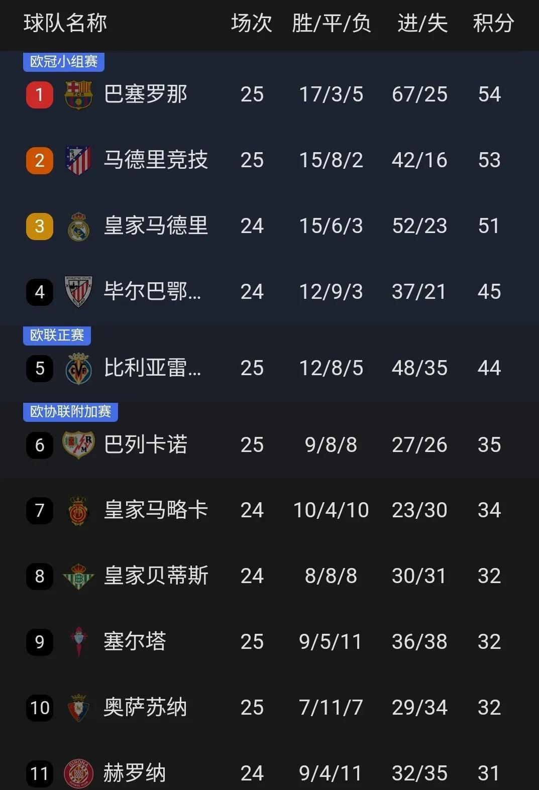 半岛体育平台官网-巴萨阵容大变，战绩持续下滑