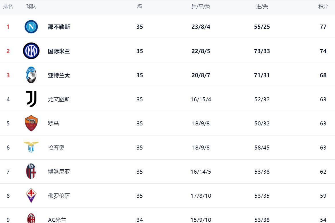 亚特兰大客场大胜，强劲攀升积分榜的简单介绍